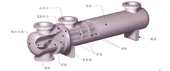 管式换热器结构.jpg